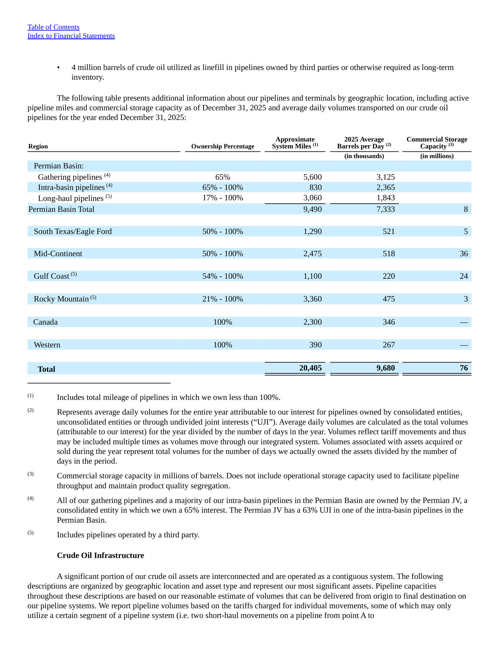 Pipeline miles, 2025 average barrels per day and commercial storage capacity by region.
