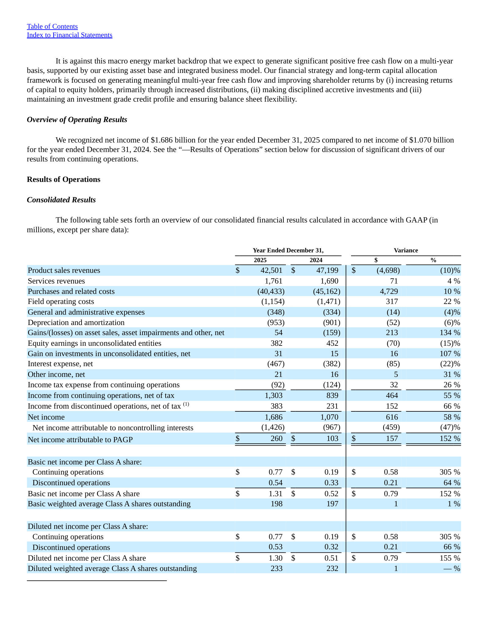 FY2025 vs FY2024 consolidated results: $1,686m net income, $1,426m to noncontrolling interests, $260m to PAGP.