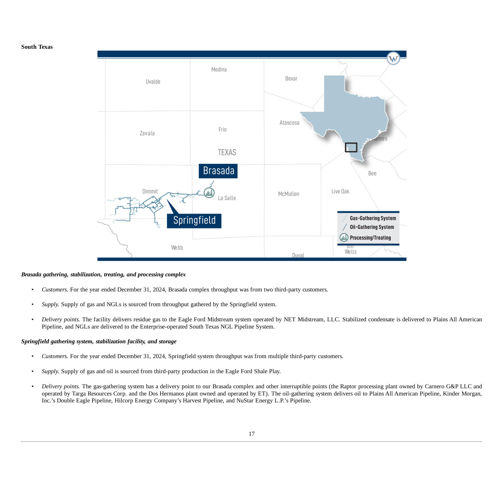 Western Midstream's South Texas asset page from its FY2024 Form 10-K, reproduced as filed — a competitor's disclosure that names Plains twice as a delivery point. Stabilized condensate from the Brasada complex is delivered to Plains All American Pipeline, and the Springfield oil-gathering system "delivers oil to Plains All American Pipeline, Kinder Morgan, Inc.'s Double Eagle Pipeline, Hilcorp Energy Company's Harvest Pipeline, and NuStar Energy L.P.'s Pipeline." No volumes, tariffs or allocation between those four outlets are given, so the page establishes connectivity, not share: PAA is one of four named downstream options for these Eagle Ford barrels, and the gatherer controls which one they take. The page also shows the reverse relationship on the gas side, where WES delivers to plants operated by Targa and by Energy Transfer.