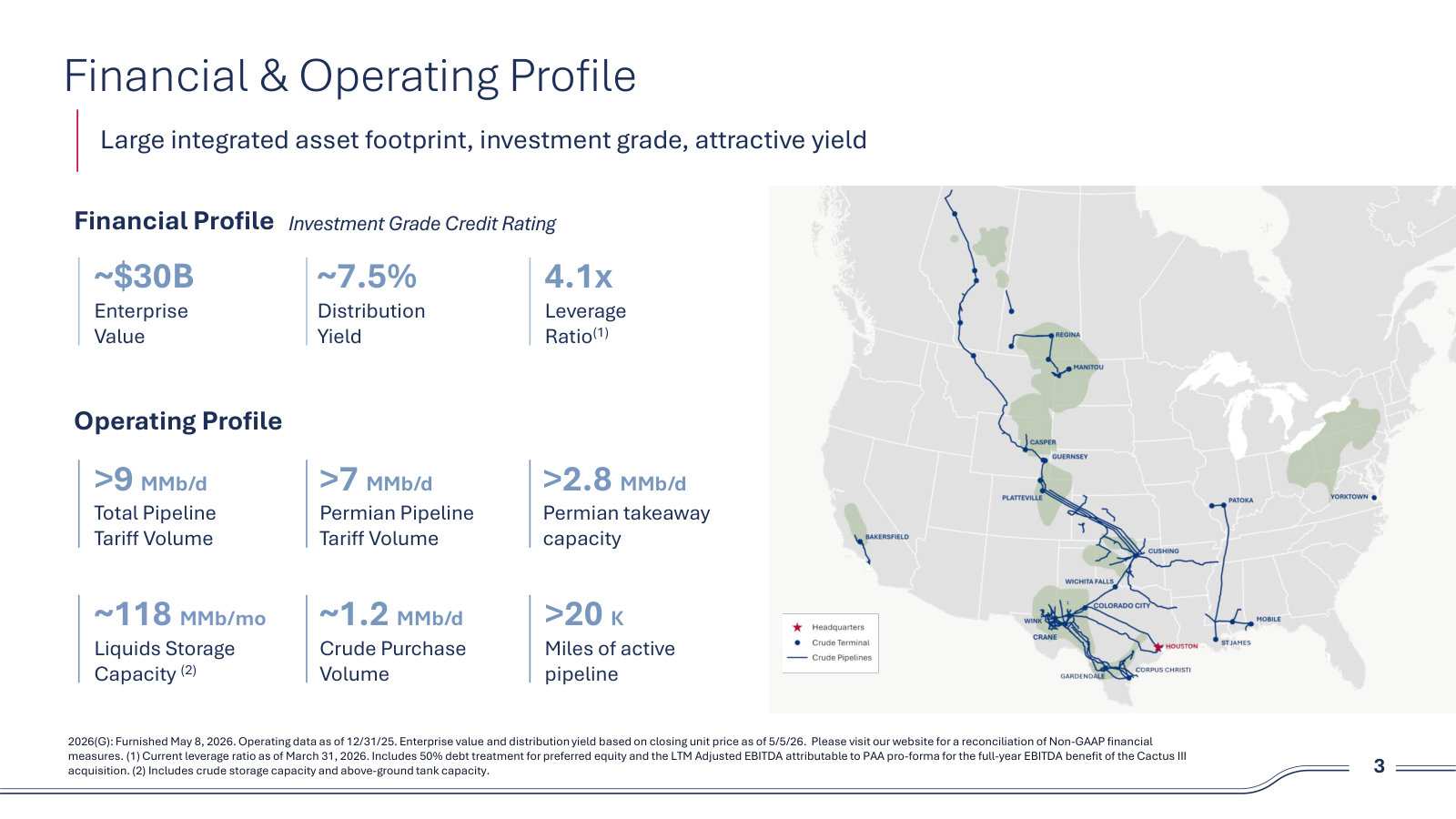 Scale in one page — ~$30B enterprise value, >9 MMb/d of pipeline tariff volume, and the North American asset map.