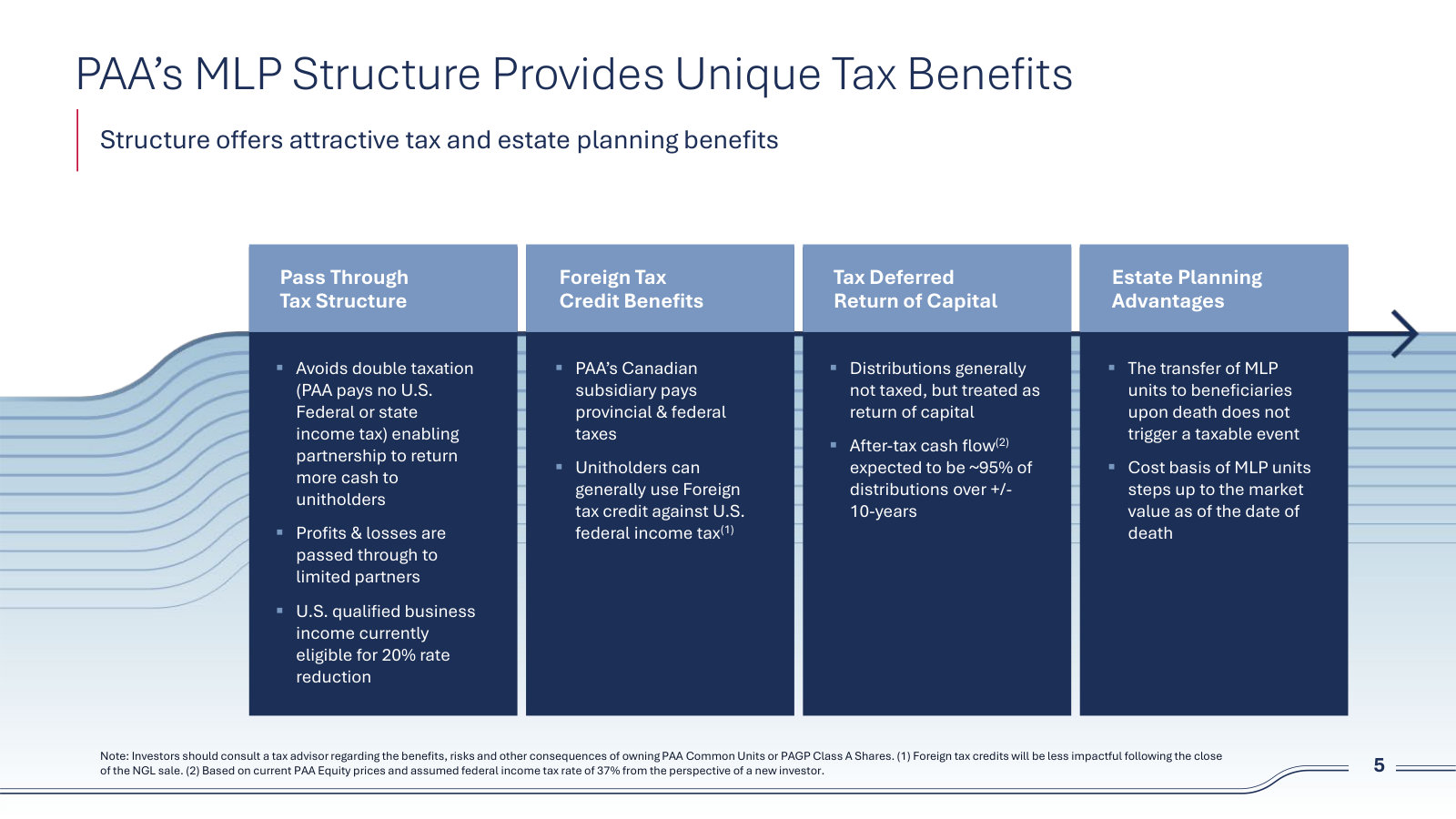 Why the MLP wrapper matters to a holder — pass-through, foreign tax credits, return-of-capital treatment, estate step-up.