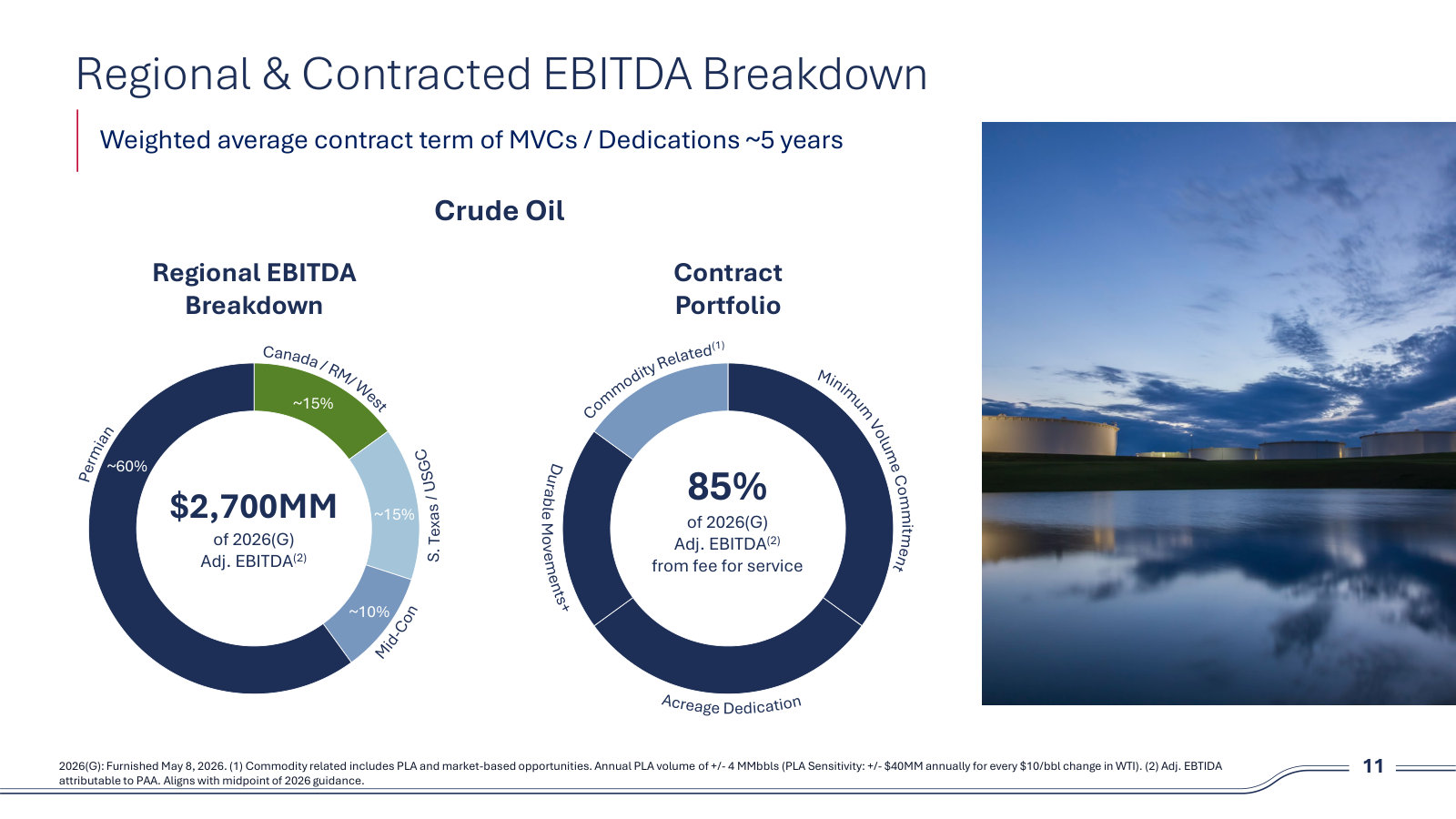 Where the $2,700MM of 2026 crude EBITDA comes from: ~60% Permian, and 85% fee-for-service with ~5-year contract tenure.