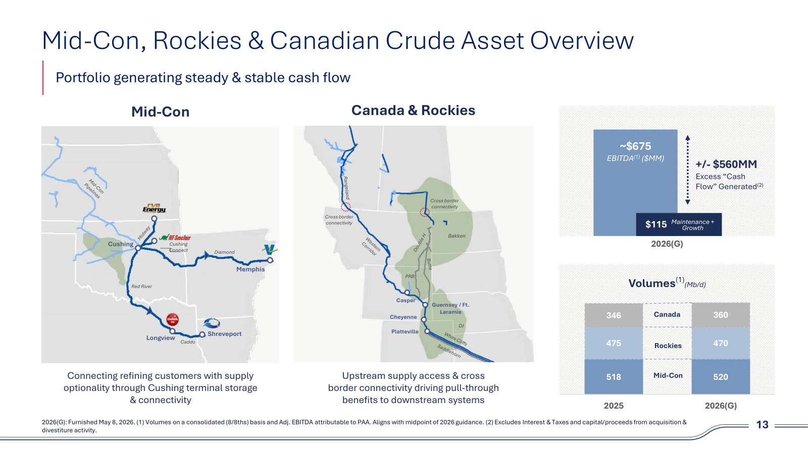 Mid-Con, Rockies and Canada: the steady-cash-flow half of the portfolio, with maps, volumes and segment EBITDA.