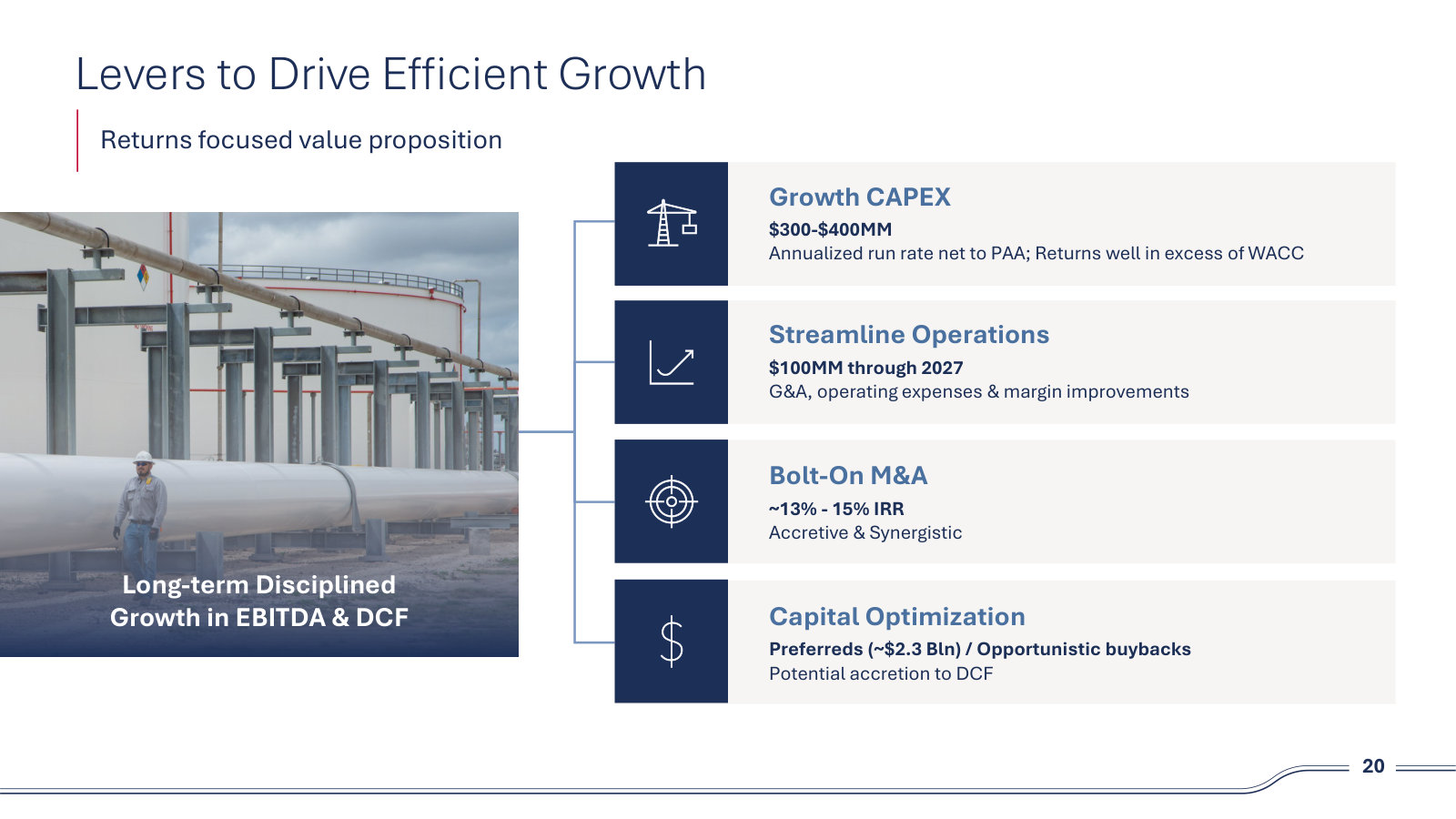 The four levers management says drive growth: growth capex, $100MM of cost savings, bolt-on M&A and capital optimization.