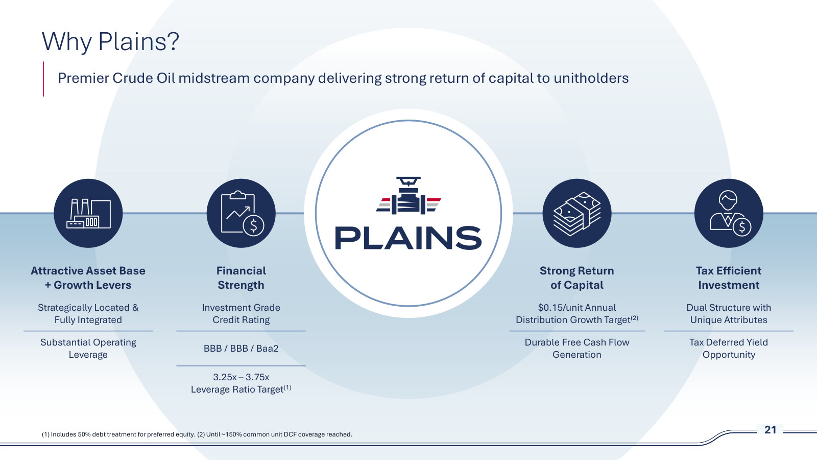 Management's own four-part summary of the investment case, useful as a checklist against the rest of the report.