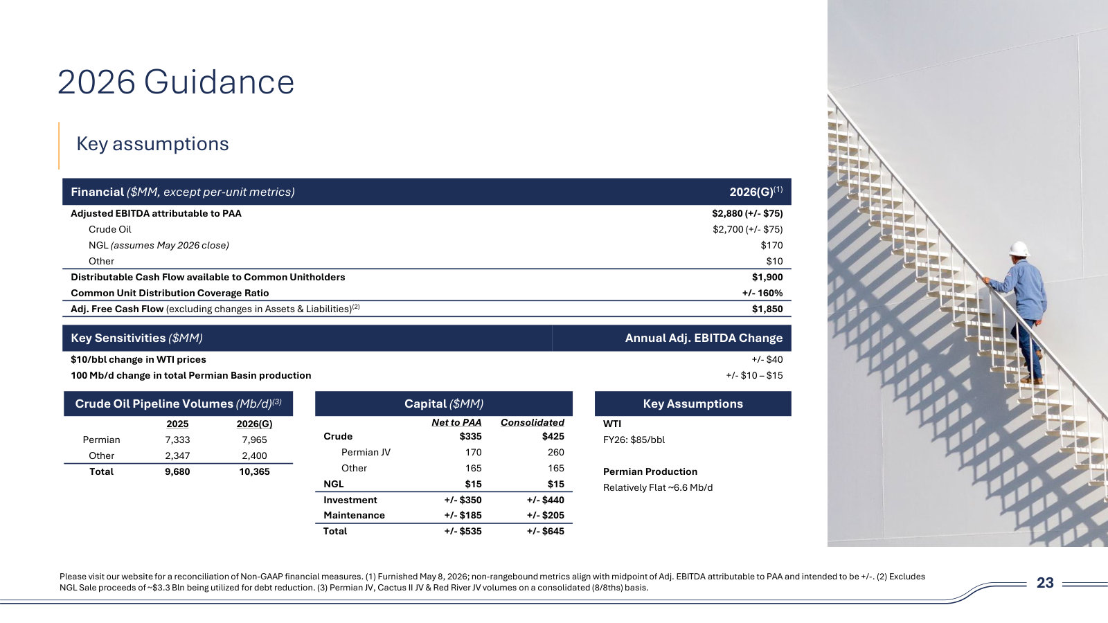 Full 2026 guidance with sensitivities — $40MM of EBITDA per $10/bbl of WTI, and the capital budget split net vs. consolidated.