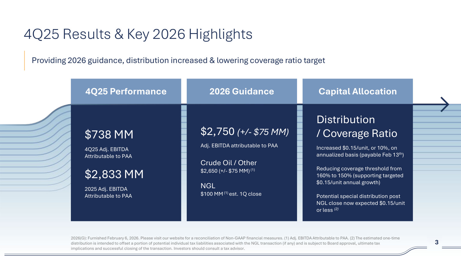 The 2026 setup — initial $2,750MM guidance, a 10% distribution increase, and the coverage threshold cut from 160% to 150%.