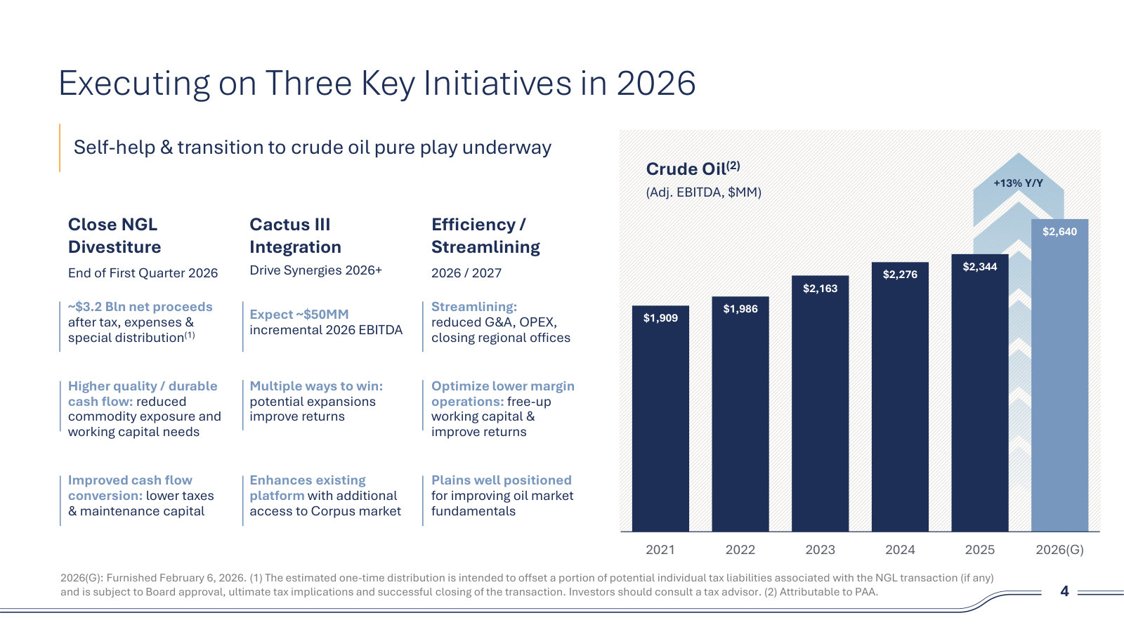 The three initiatives that define 2026: closing the NGL sale, integrating Cactus III, and the efficiency program.