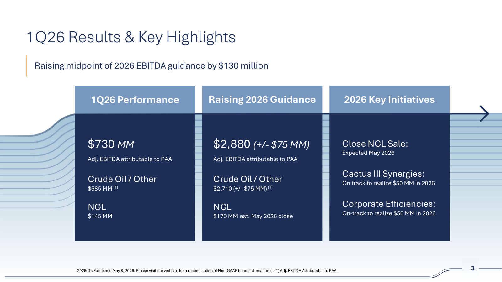 1Q26 in one page — $730MM of EBITDA, guidance raised $130MM, and the three 2026 initiatives management is tracking.